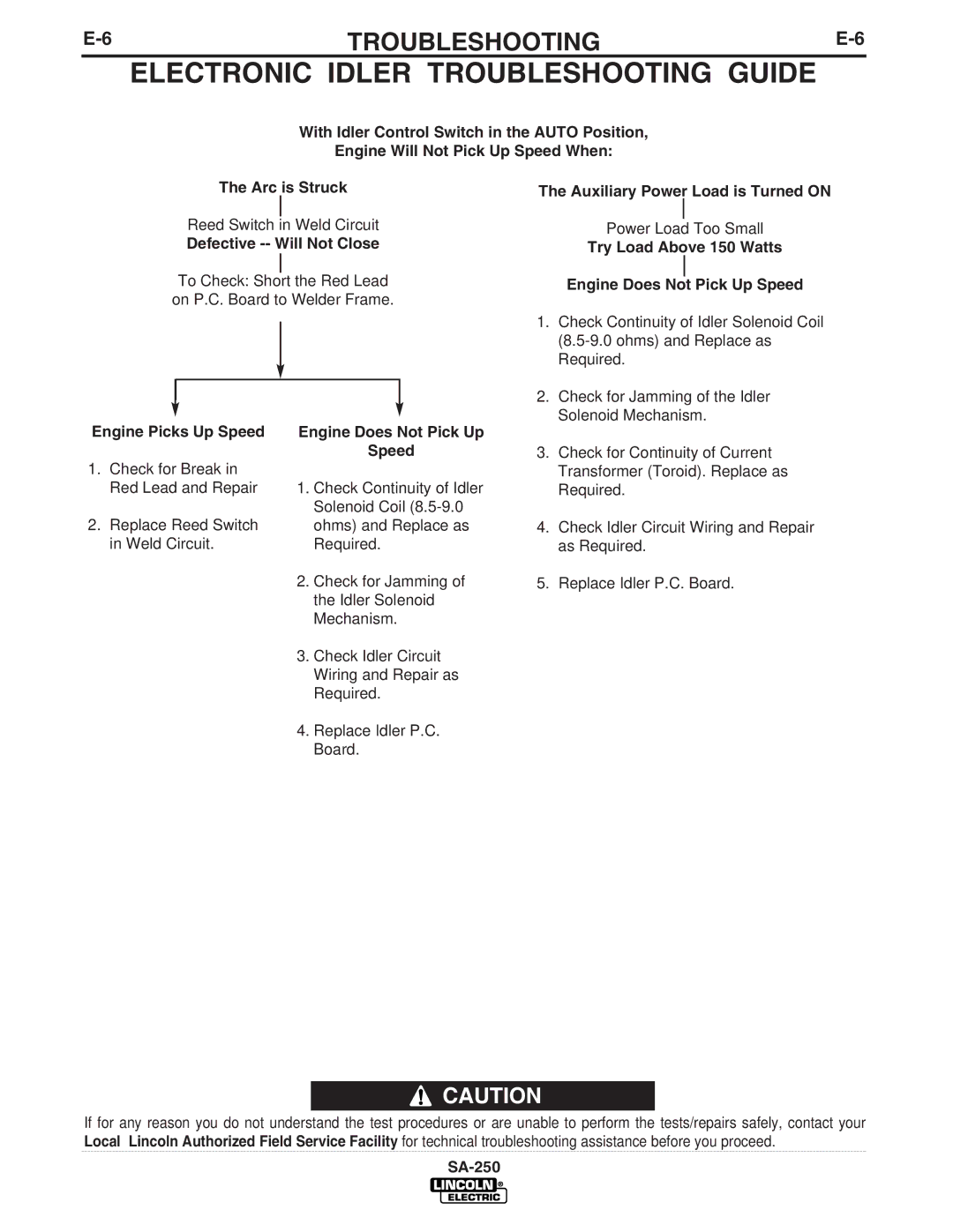 Lincoln Electric SA-250 manual Defective -- Will Not Close, Auxiliary Power Load is Turned on 