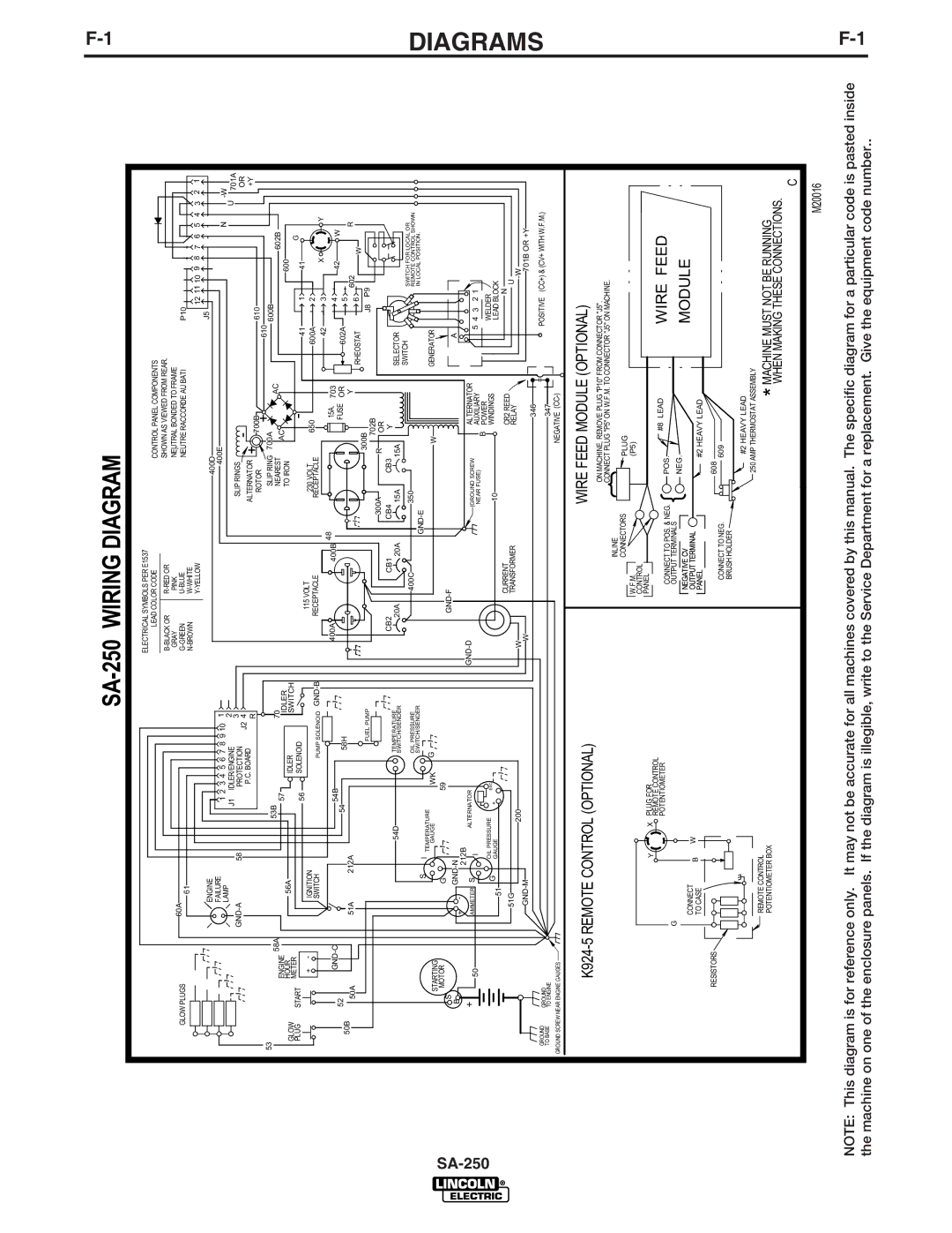 Lincoln Electric manual SA-250 Wiring Diagram, Diagrams 