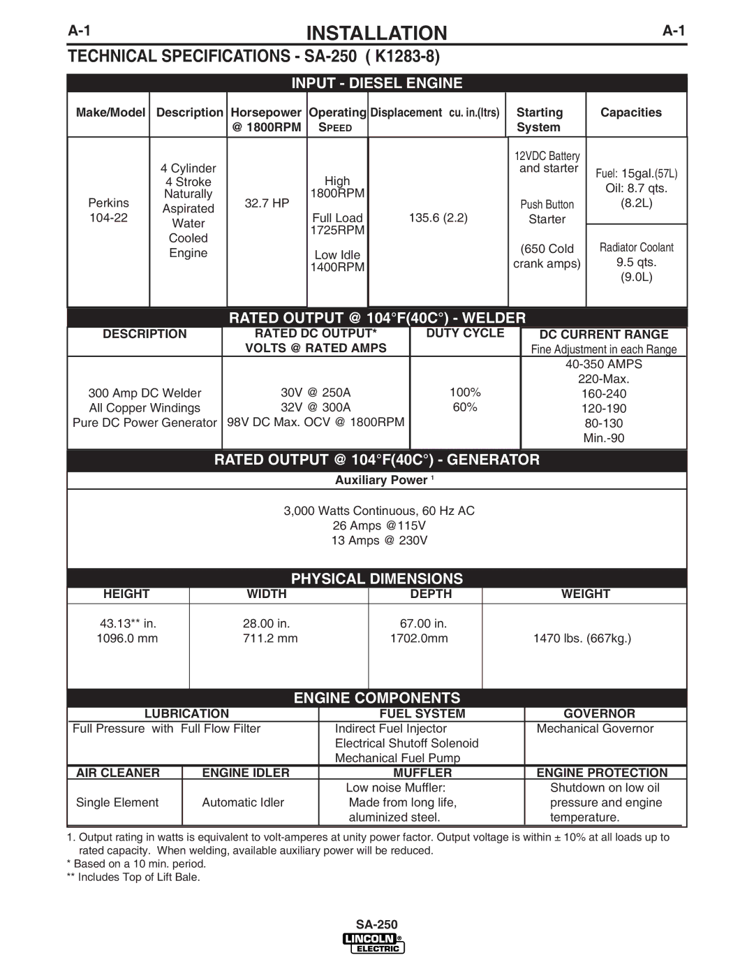 Lincoln Electric manual Installation, Technical Specifications SA-250 K1283-8, Height Width Depth Weight 