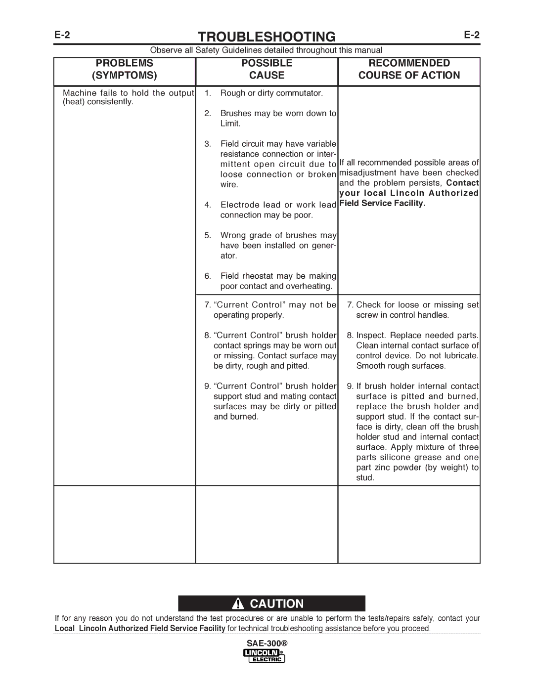 Lincoln Electric SAE-300 manual PRObLEMS, Symptoms, POSSIbLE CAuSE, Recommended, COuRSE of Action 