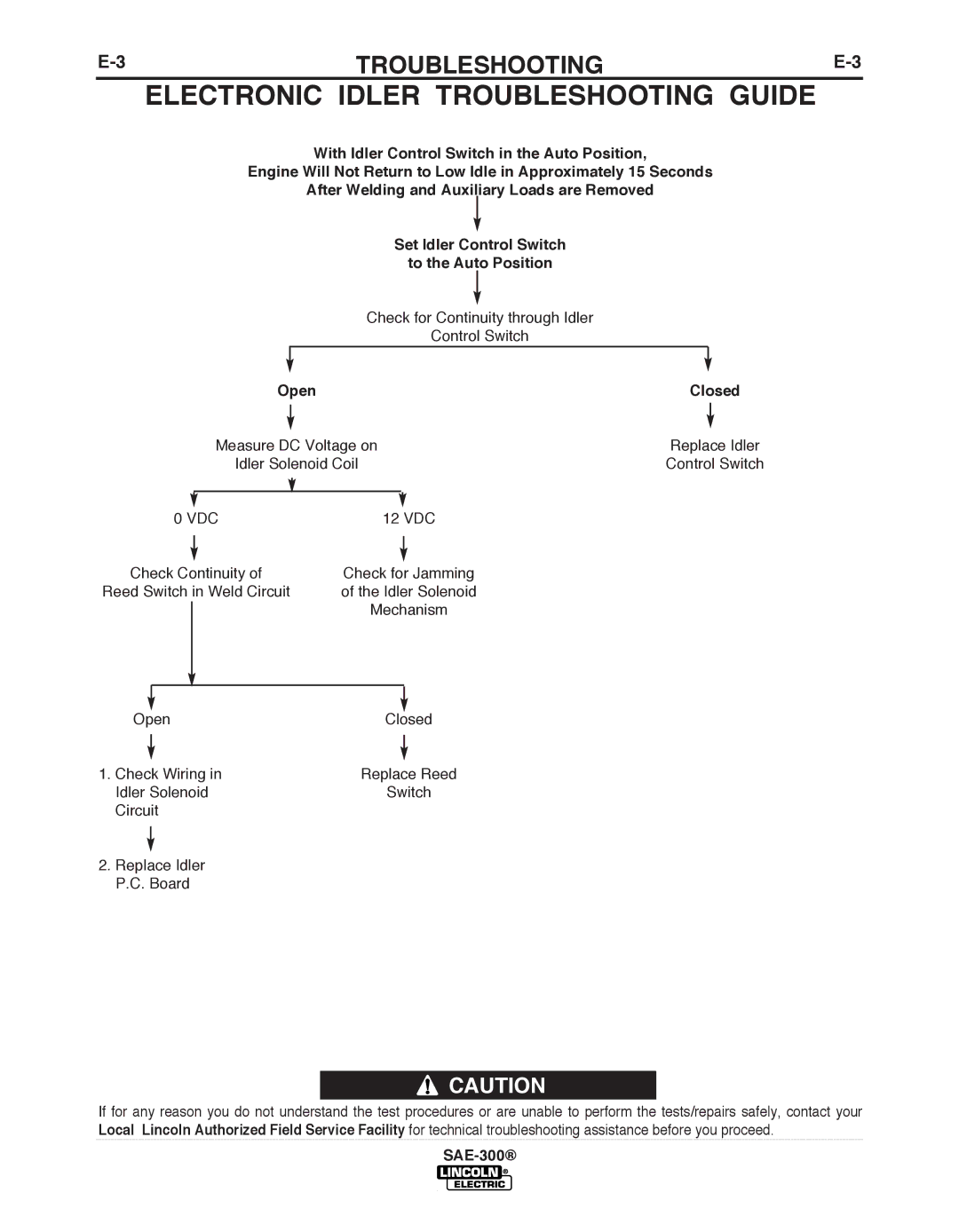 Lincoln Electric SAE-300 manual Electronic Idler TROubLEShOOTING GuIDE, Open Closed 