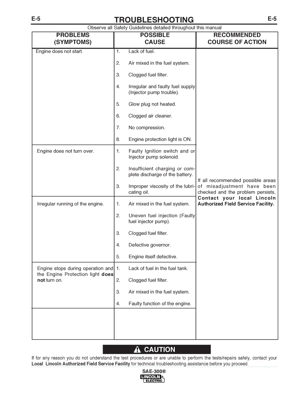 Lincoln Electric SAE-300 manual Contact your local Lincoln, Authorized Field Service Facility 