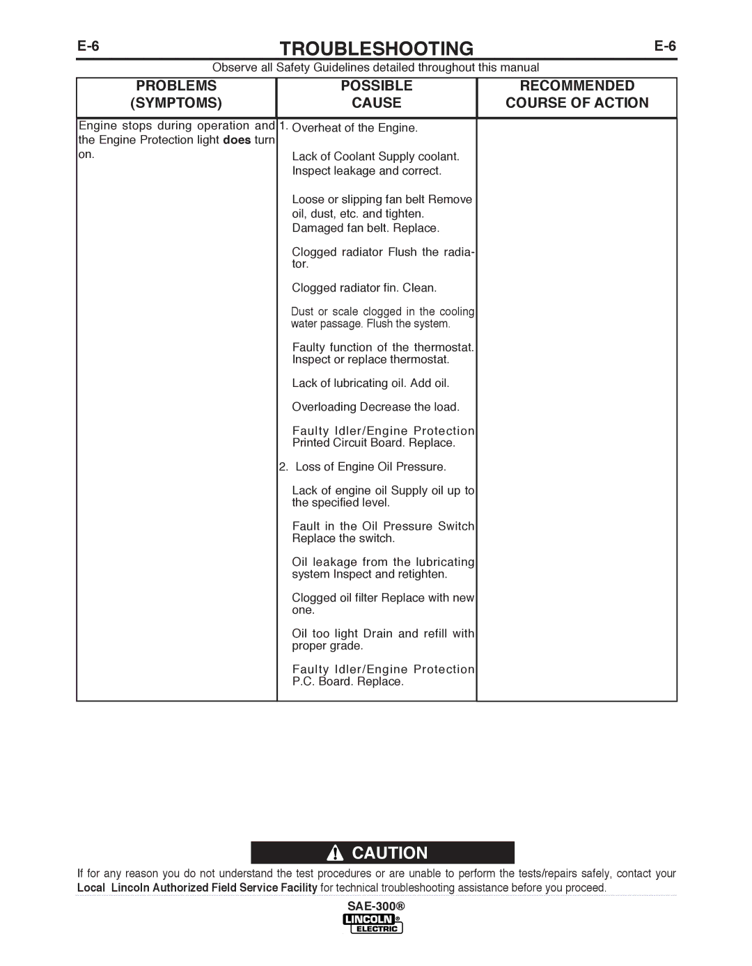 Lincoln Electric SAE-300 manual Water passage. Flush the system 