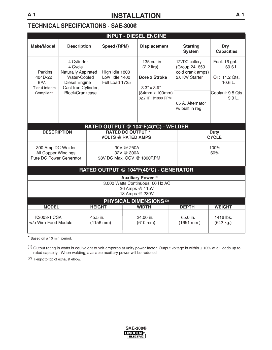 Lincoln Electric manual Installation, TEChNICAL Specifications SAE-300, Description, Volts @ Rated Amps Cycle, Model 