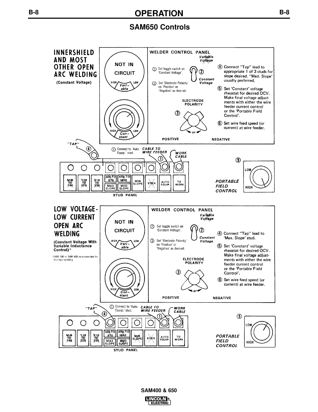 Lincoln Electric SAM650, SAM400 manual Operation 