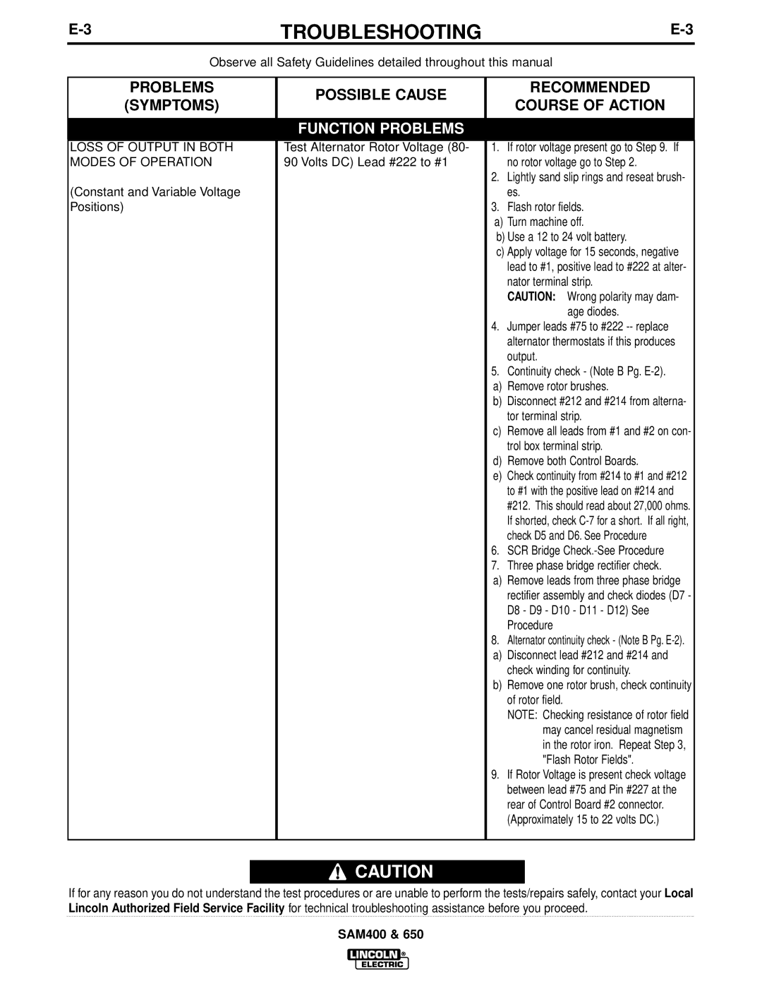 Lincoln Electric SAM400, SAM650 manual Loss of Output in Both Modes of Operation 