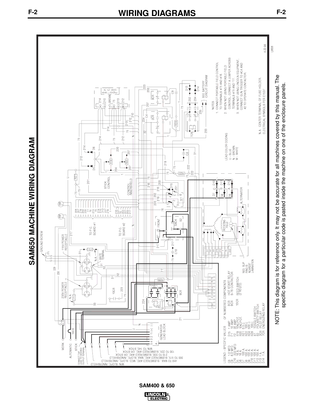 Lincoln Electric SAM400 manual Wiring Diagrams, SAM650 Machine Wiring Diagram 