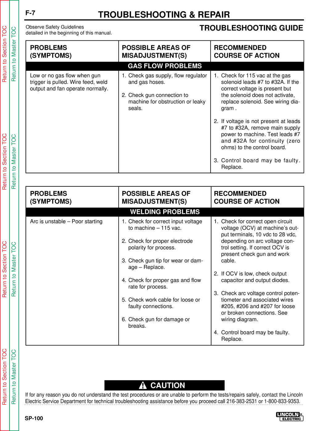 Lincoln Electric SP-100 service manual Troubleshooting Guide 