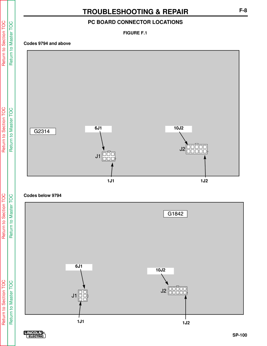 Lincoln Electric service manual PC Board Connector Locations, Codes 9794 and above 6J1 10J2 1J1 1J2 Codes below SP-100 