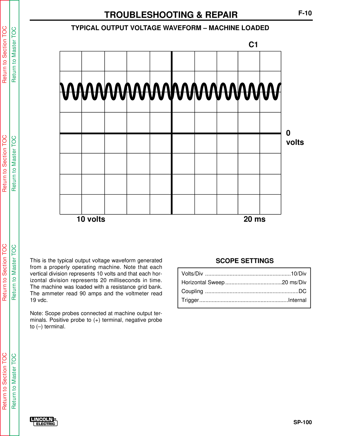 Lincoln Electric SP-100 service manual Volts, Typical Output Voltage Waveform Machine Loaded 