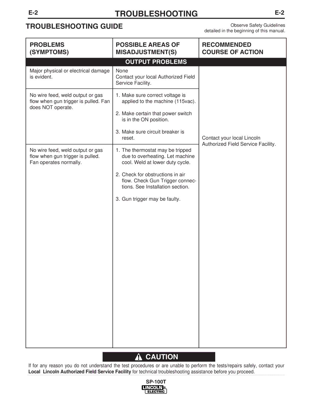 Lincoln Electric SP-100T manual Troubleshooting Guide, Problems Possible Areas Symptoms Misadjustments 