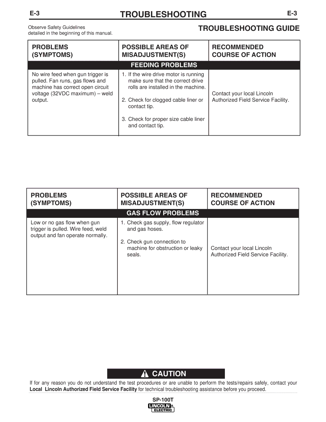 Lincoln Electric SP-100T manual Feeding Problems 