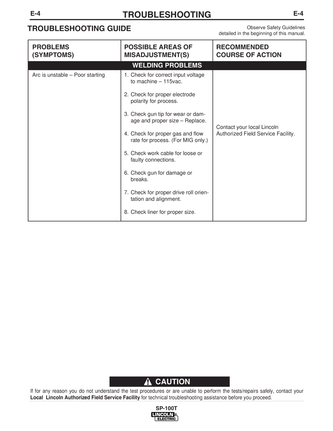 Lincoln Electric SP-100T manual Welding Problems 