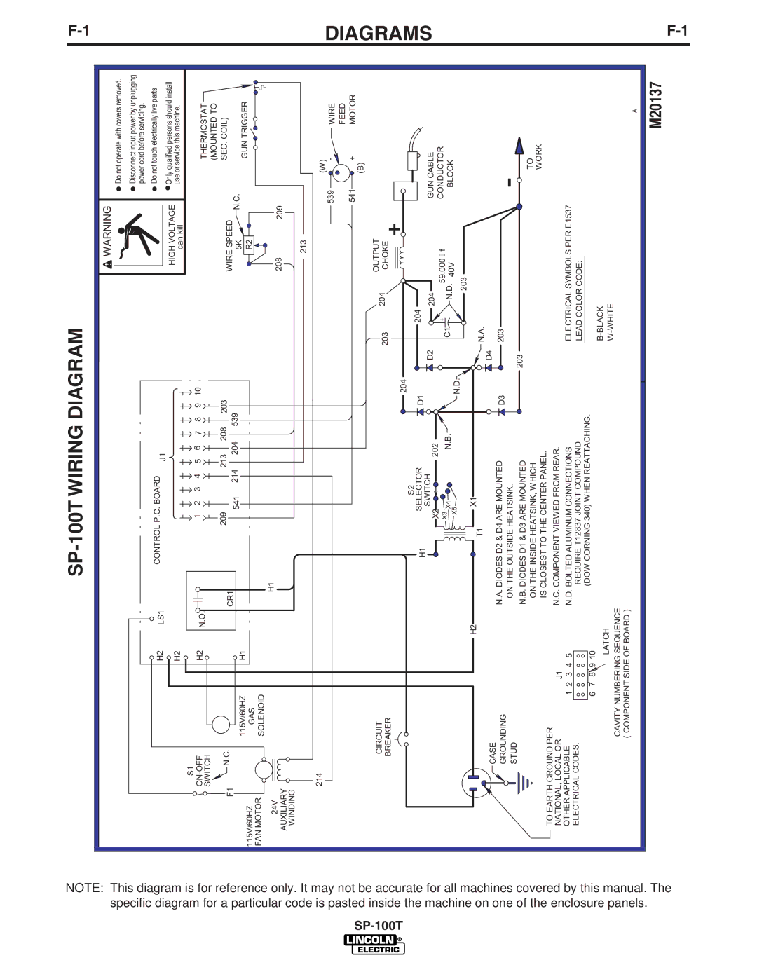 Lincoln Electric manual SP-100T Wiring Diagram, Diagrams 