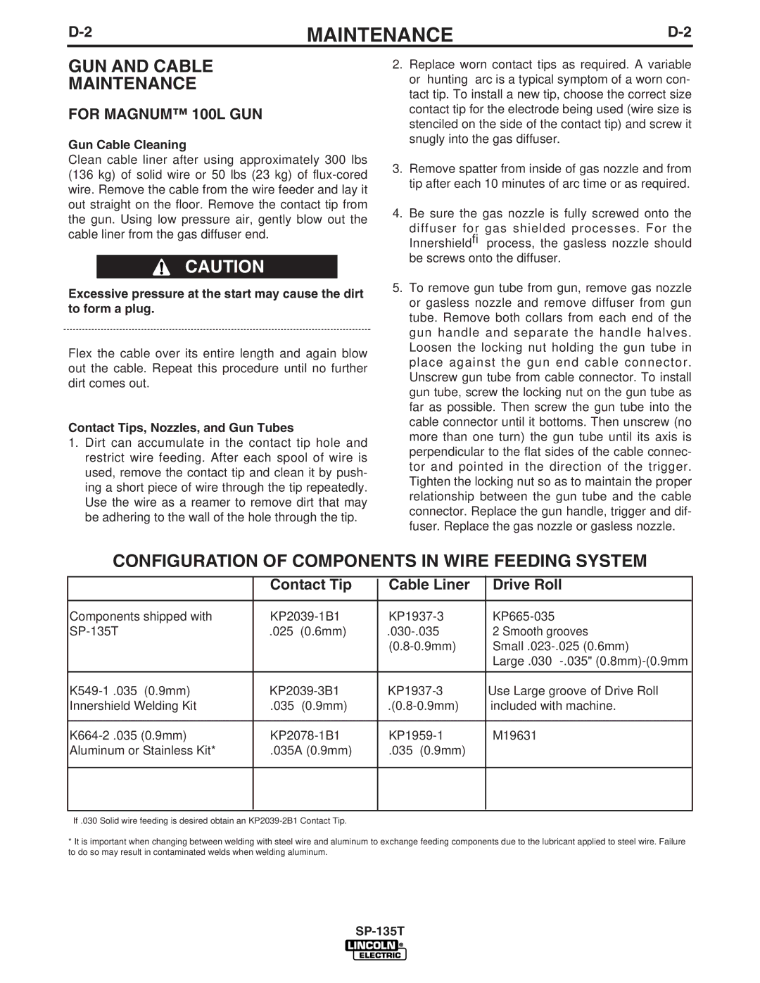 Lincoln Electric SP-135T manual GUN and Cable Maintenance, Configuration of Components in Wire Feeding System 