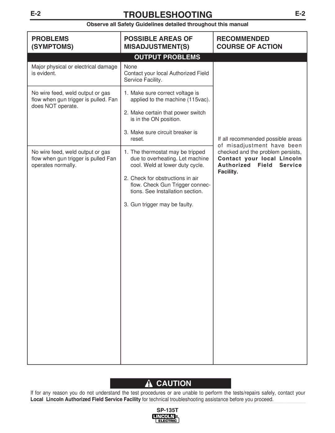 Lincoln Electric SP-135T manual Problems Possible Areas Symptoms Misadjustments, Recommended Course of Action 