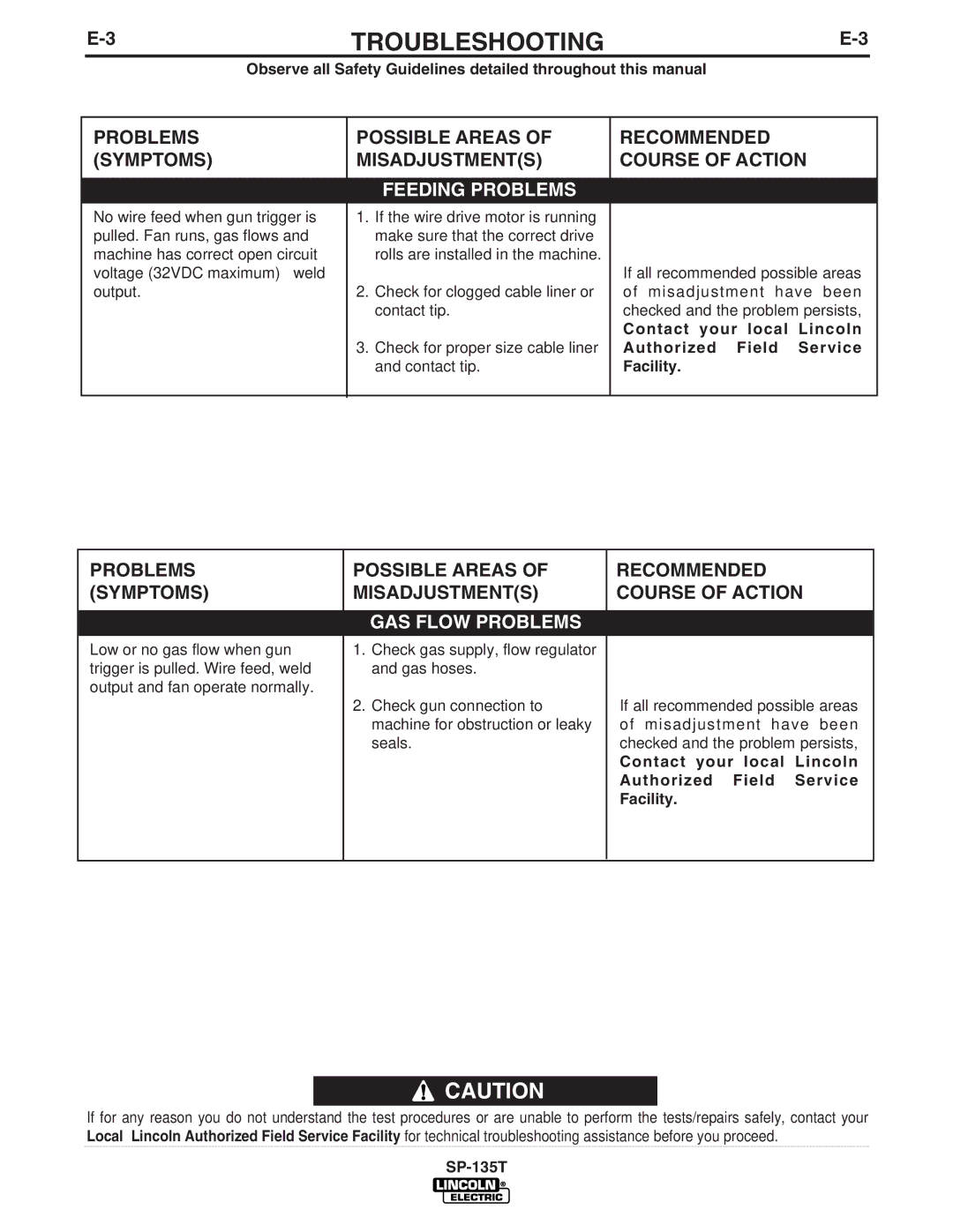 Lincoln Electric SP-135T manual Contact your local Lincoln, Authorized Field Service, Facility 