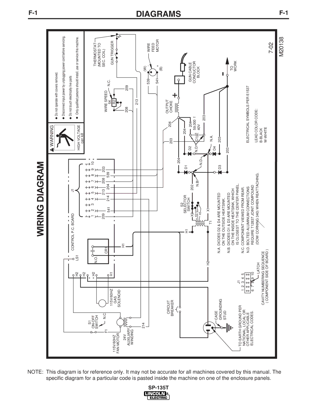 Lincoln Electric SP-135T manual Diagrams 