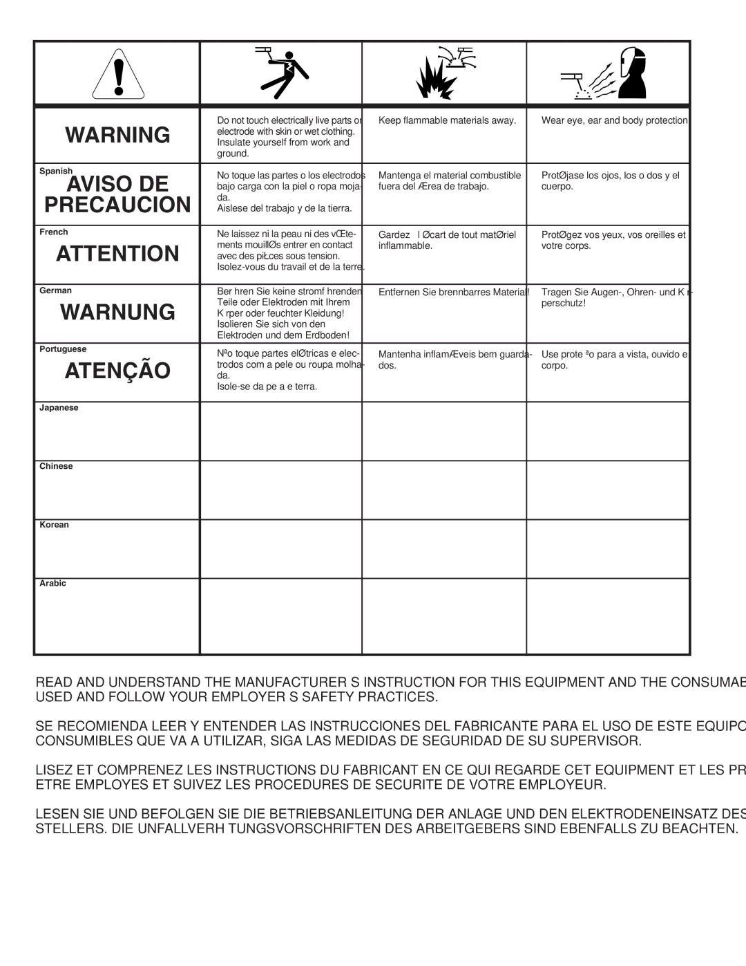 Lincoln Electric SP-135T manual Precaucion 