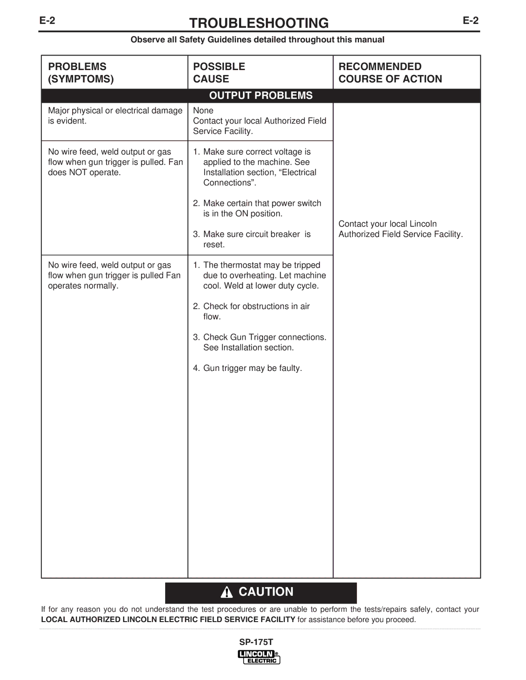 Lincoln Electric SP-175T manual Problems Possible Symptoms Cause, Recommended Course of Action 