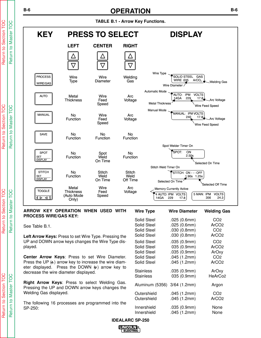 Lincoln Electric SP-250 service manual Arrow KEY Operation When Used with, Process WIRE/GAS KEY 