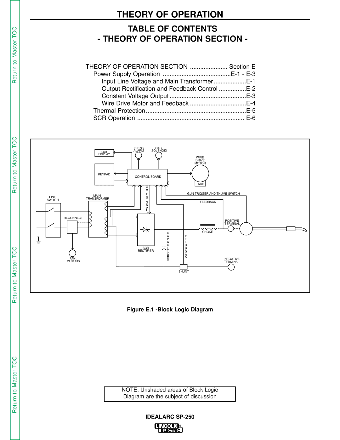 Lincoln Electric SP-250 service manual Theory of Operation 