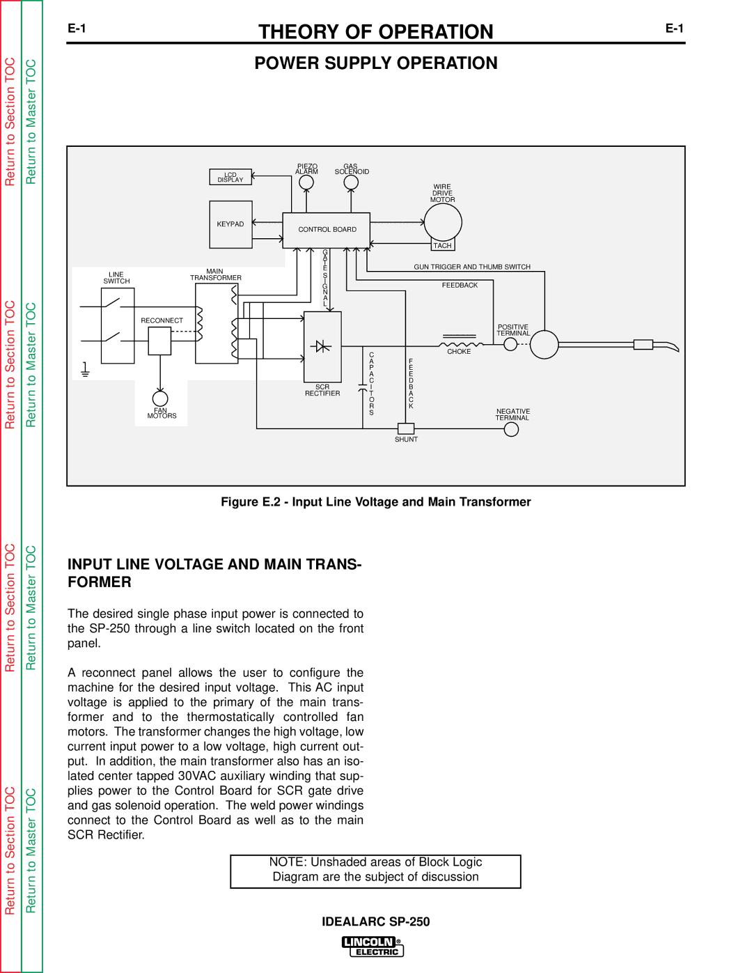 Lincoln Electric SP-250 service manual Power Supply Operation, Input Line Voltage and Main Trans, Former 