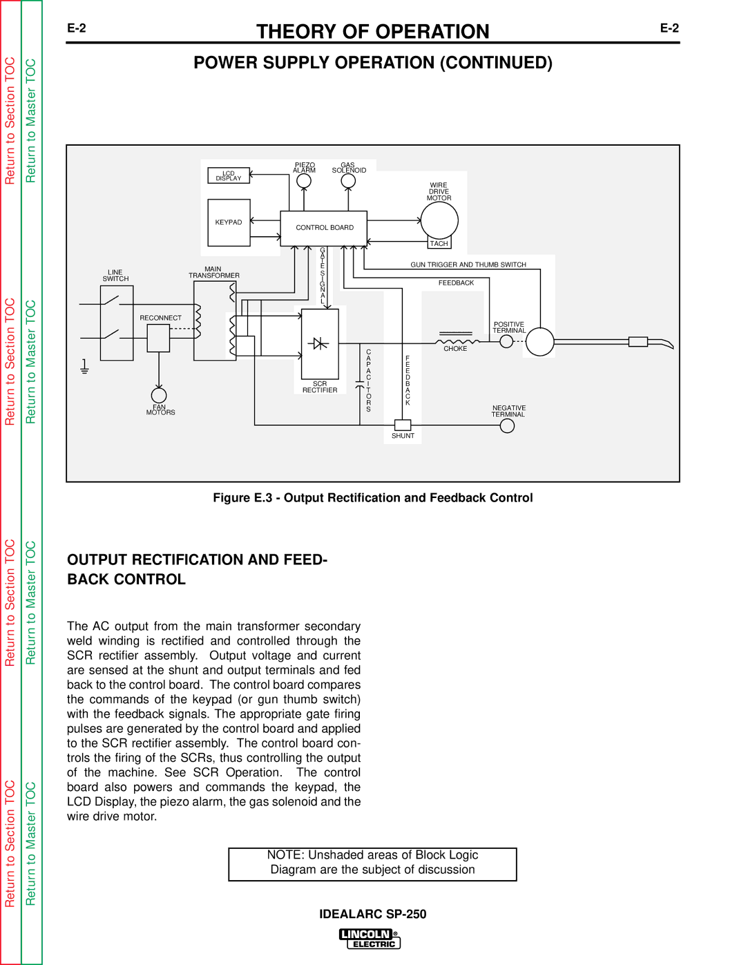 Lincoln Electric SP-250 service manual Output Rectification and Feed, Back Control 