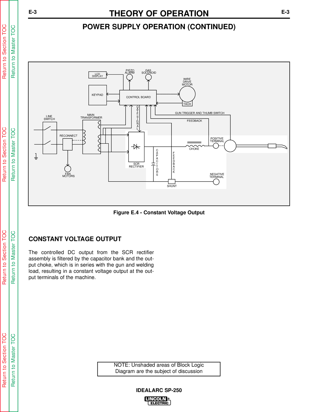 Lincoln Electric SP-250 service manual Figure E.4 Constant Voltage Output 