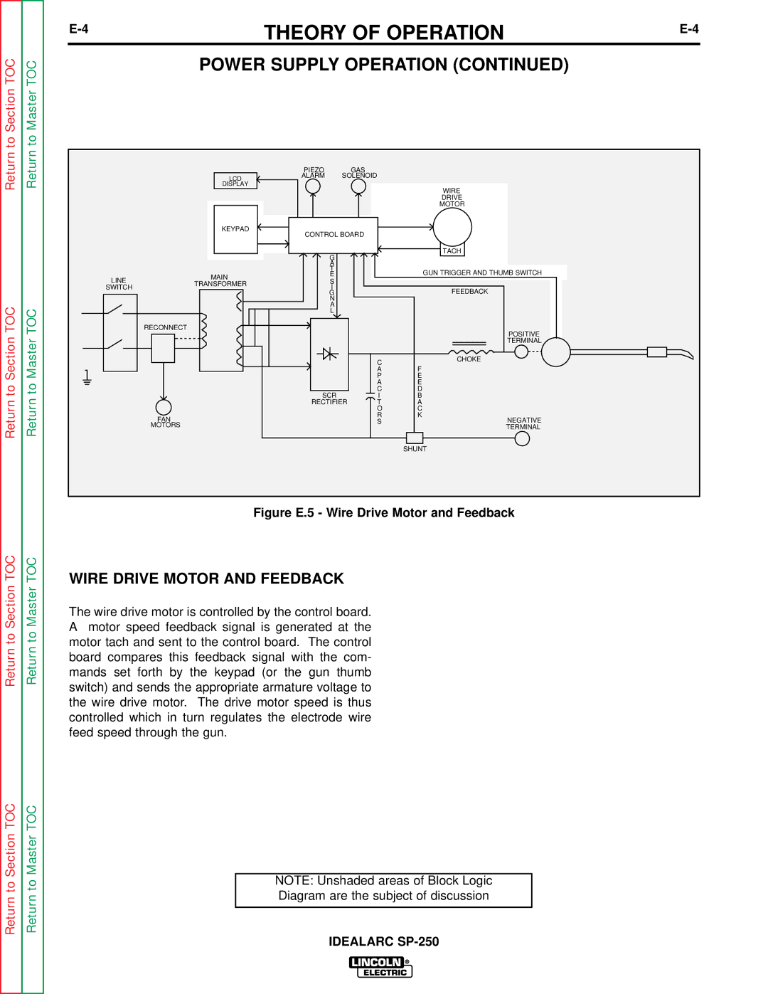 Lincoln Electric SP-250 service manual Figure E.5 Wire Drive Motor and Feedback 