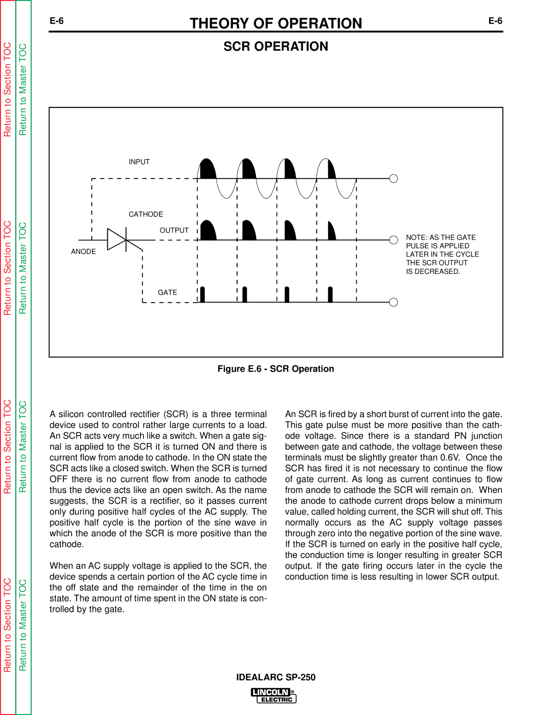 Lincoln Electric SP-250 service manual Figure E.6 SCR Operation 