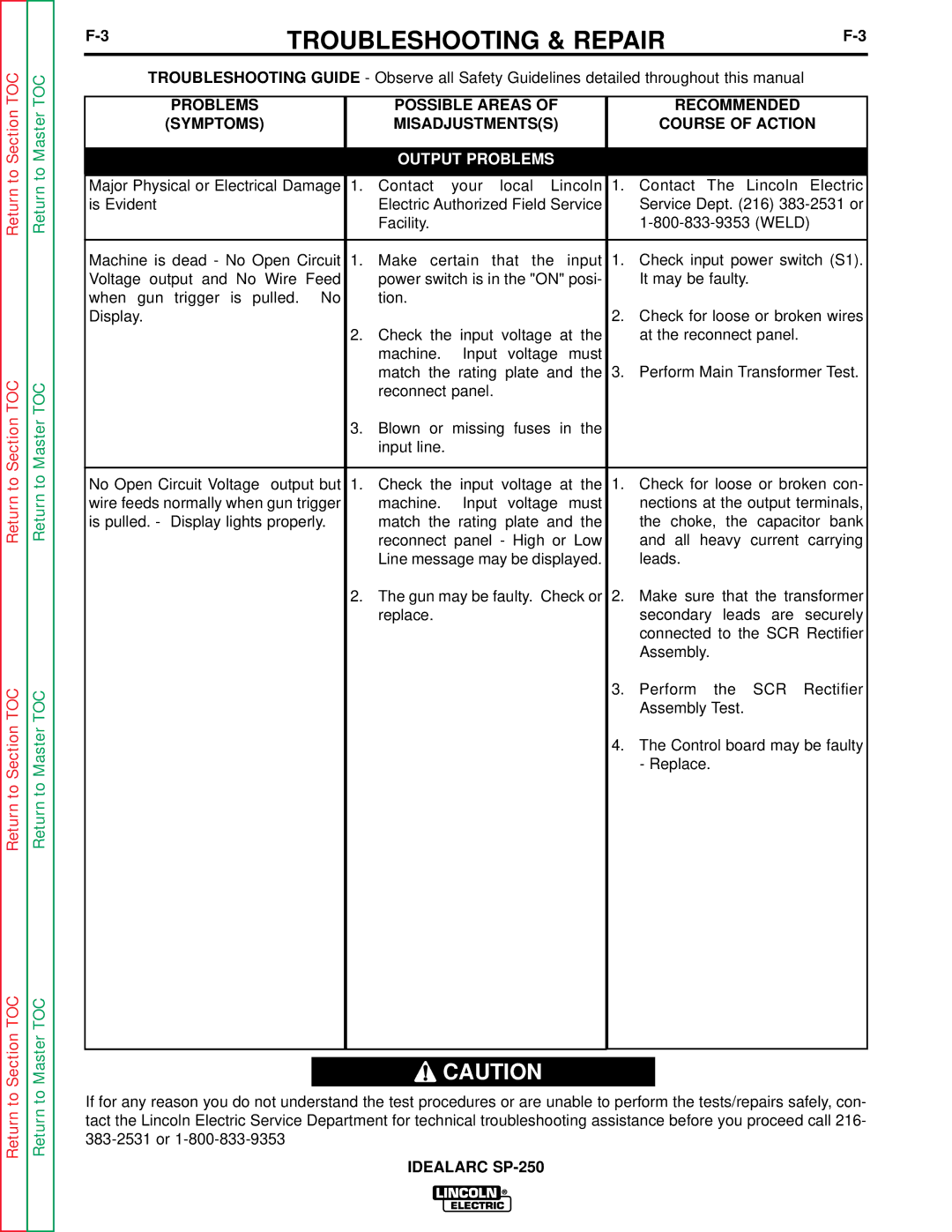 Lincoln Electric SP-250 service manual Output Problems 