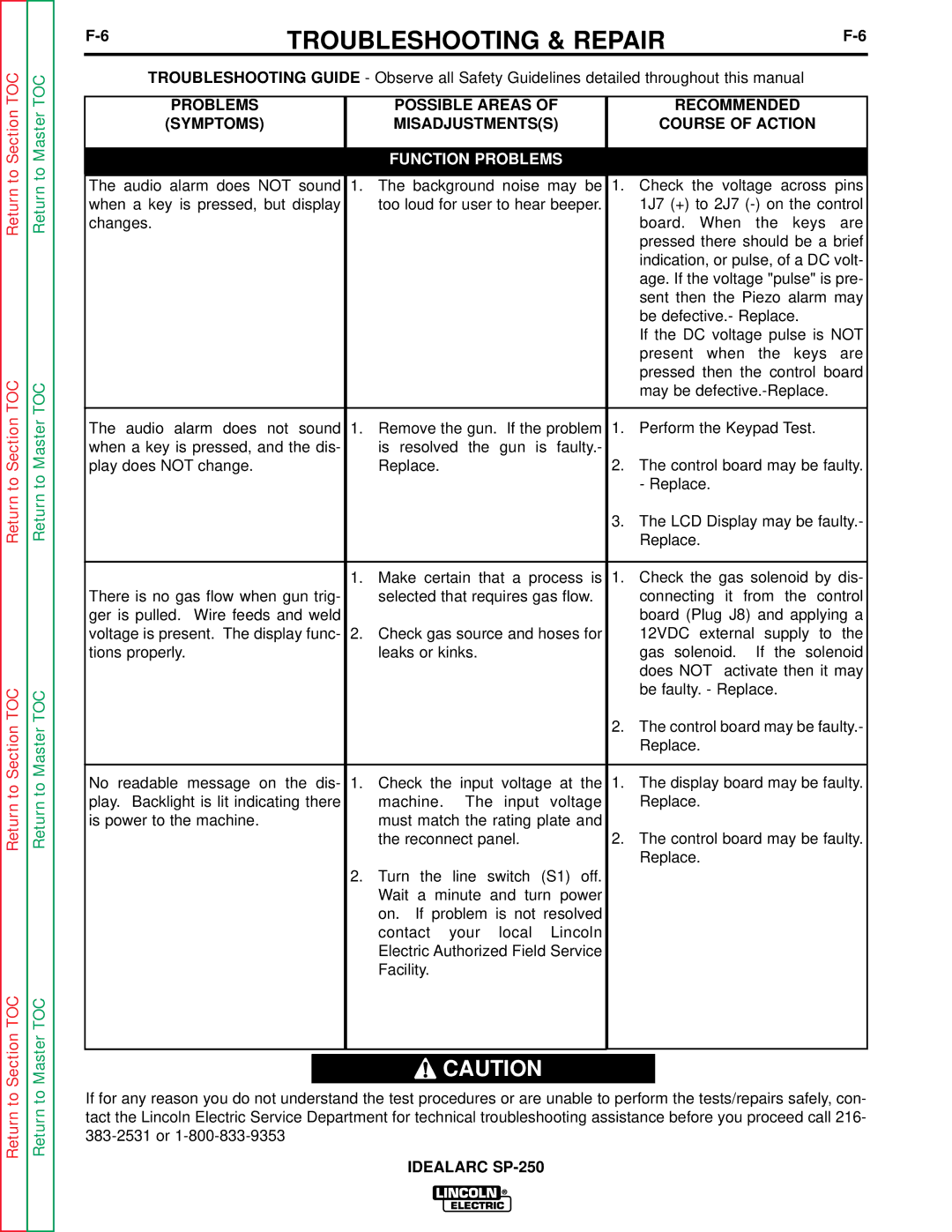 Lincoln Electric SP-250 service manual Function Problems 