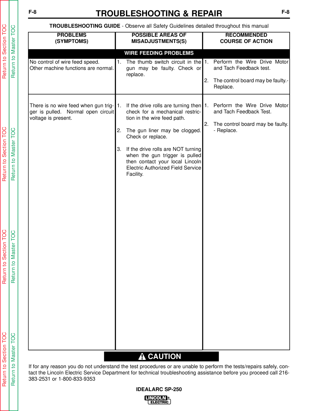 Lincoln Electric SP-250 service manual Wire Feeding Problems 