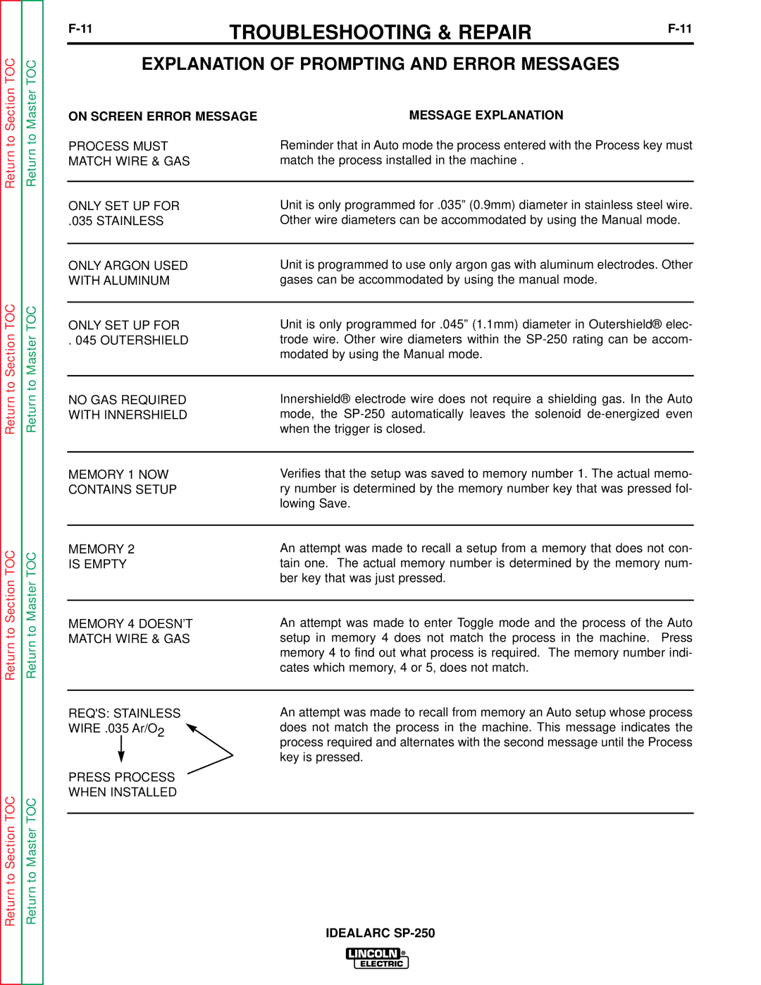 Lincoln Electric SP-250 Explanation of Prompting and Error Messages, On Screen Error Message Message Explanation 