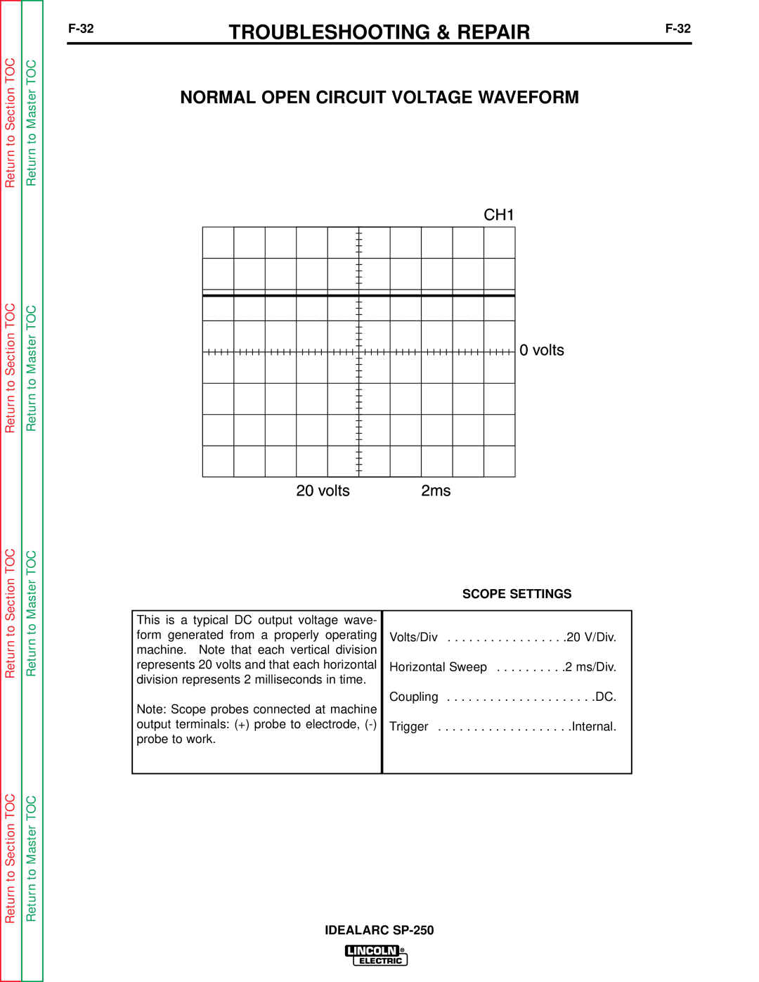 Lincoln Electric SP-250 service manual Normal Open Circuit Voltage Waveform, Scope Settings 