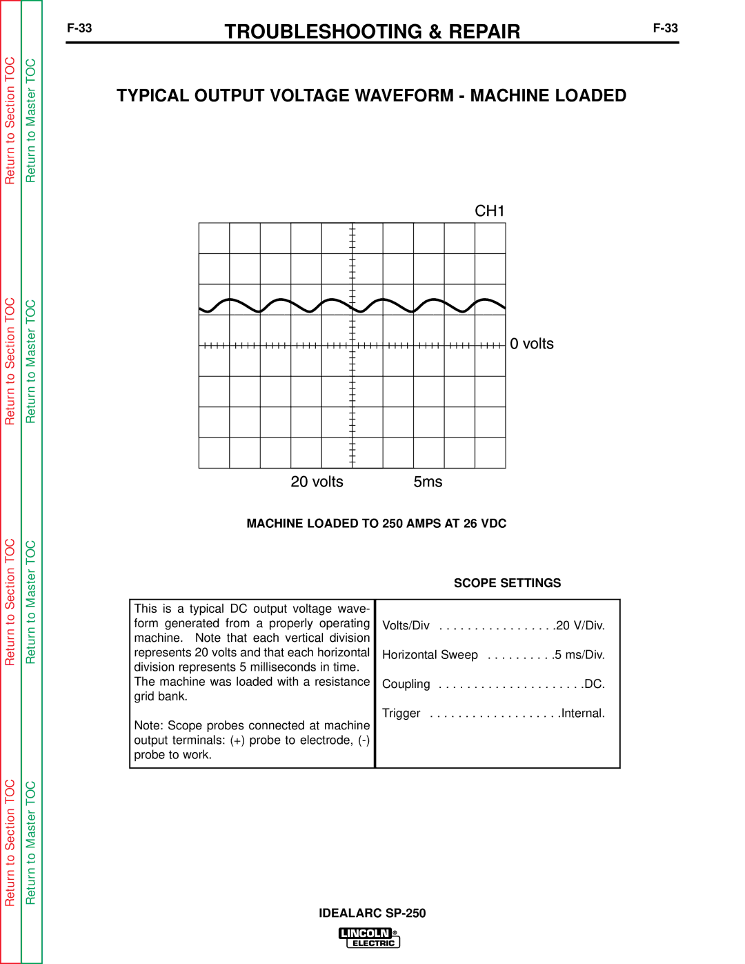 Lincoln Electric SP-250 service manual Typical Output Voltage Waveform Machine Loaded 