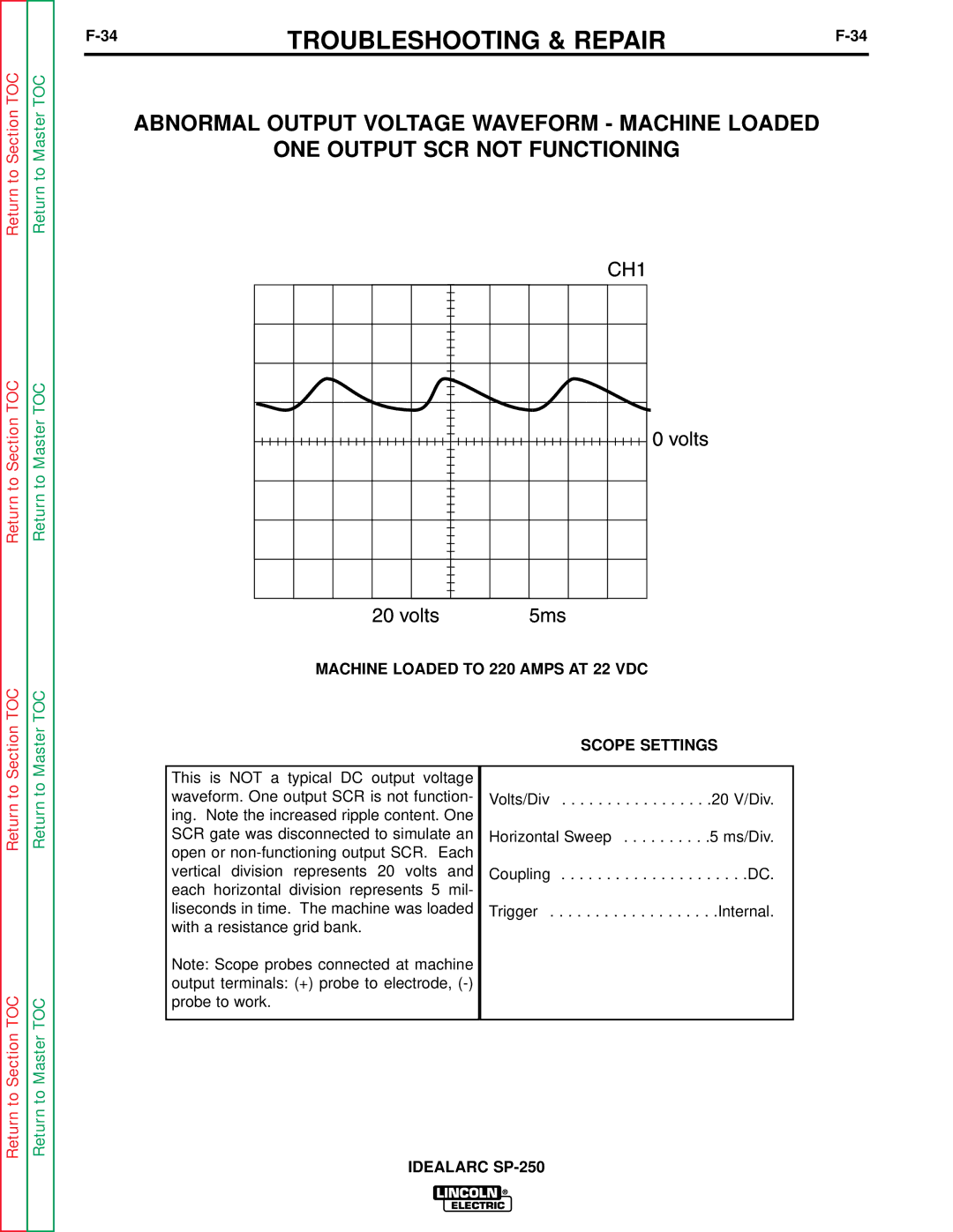 Lincoln Electric SP-250 service manual Machine Loaded to 220 Amps AT 22 VDC Scope Settings 