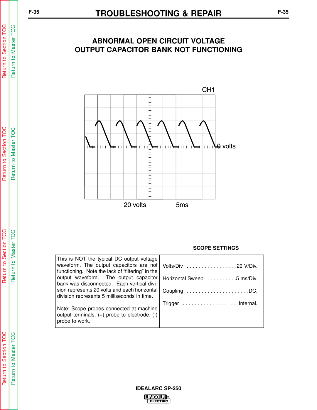 Lincoln Electric SP-250 service manual Troubleshooting & Repair 