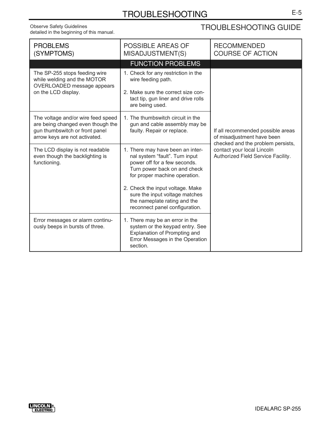 Lincoln Electric SP-255 manual TROUBLESHOOTINGE-5, Function Problems 