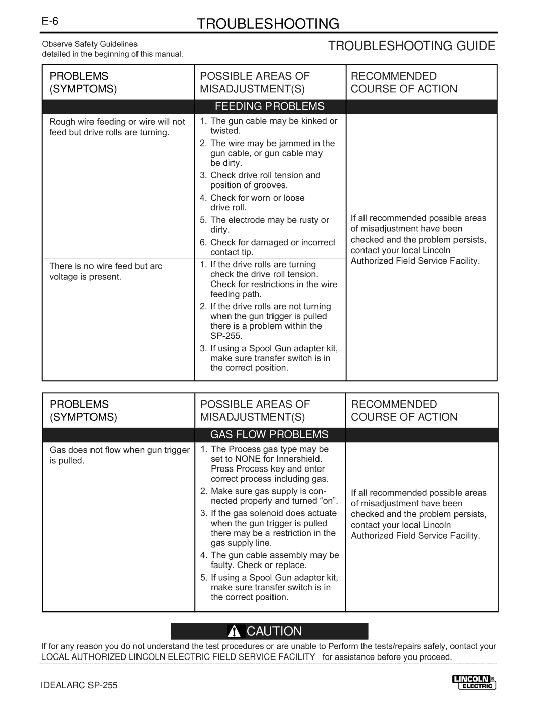 Lincoln Electric SP-255 manual 6TROUBLESHOOTING, Contact your local Lincoln Authorized Field Service Facility 