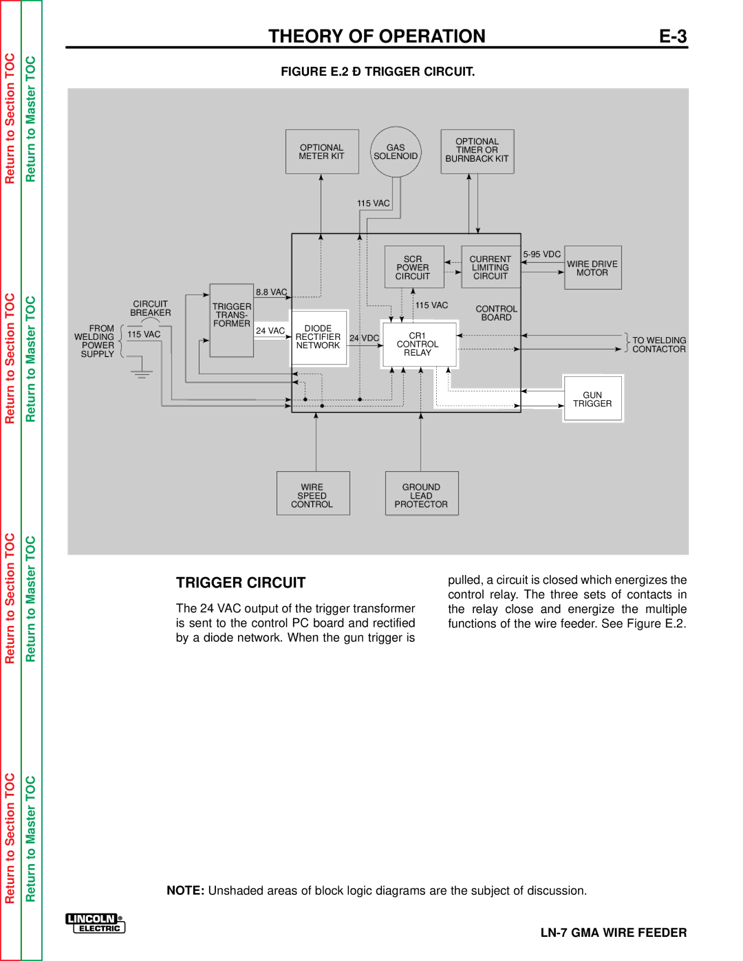 Lincoln Electric SVM 106-A service manual Theory of Operation, Trigger Circuit 