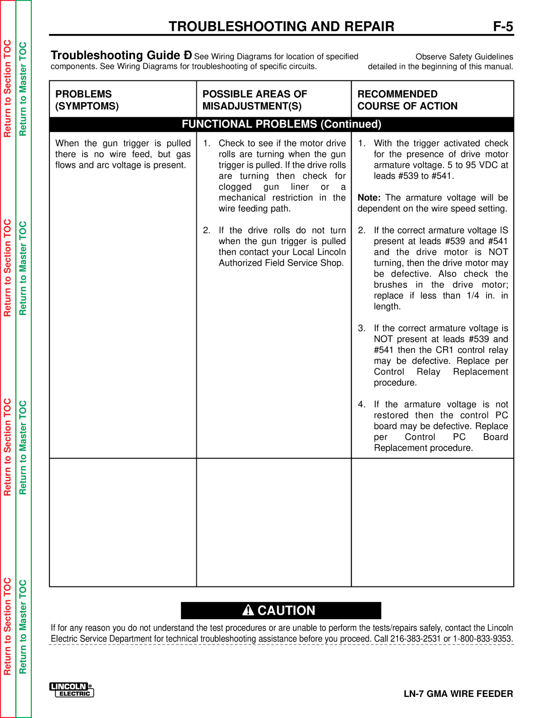 Lincoln Electric SVM 106-A service manual Functional Problems 