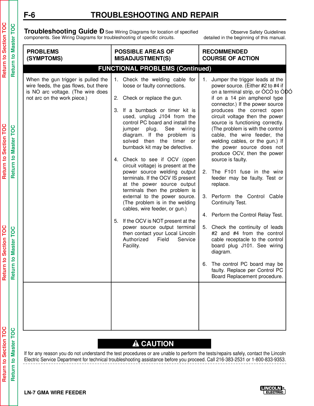 Lincoln Electric SVM 106-A service manual Troubleshooting and Repair 