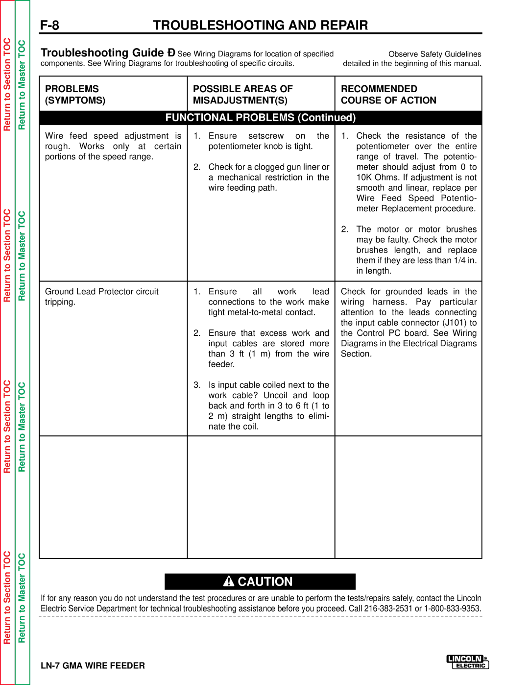 Lincoln Electric SVM 106-A service manual Functional Problems 