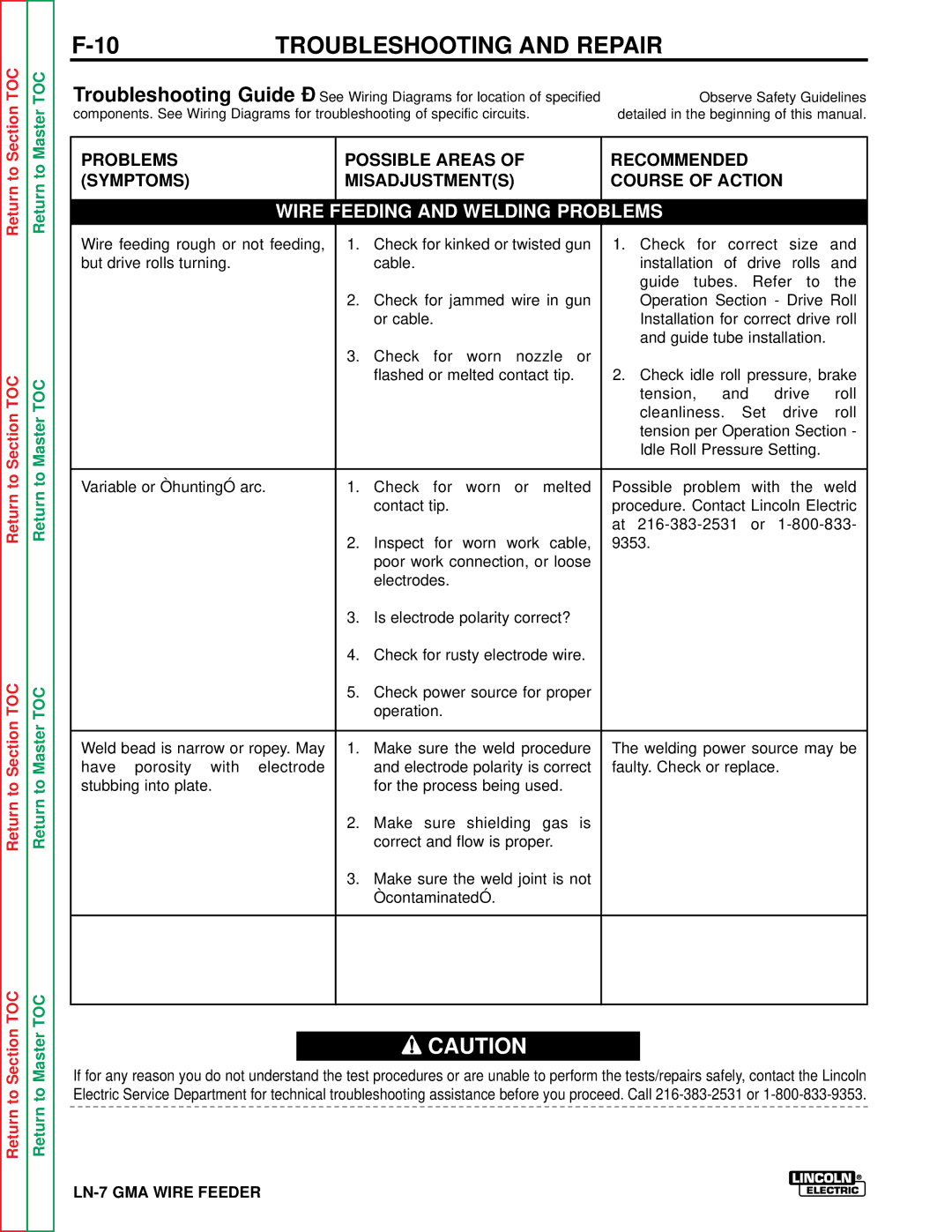 Lincoln Electric SVM 106-A service manual Wire Feeding and Welding Problems 