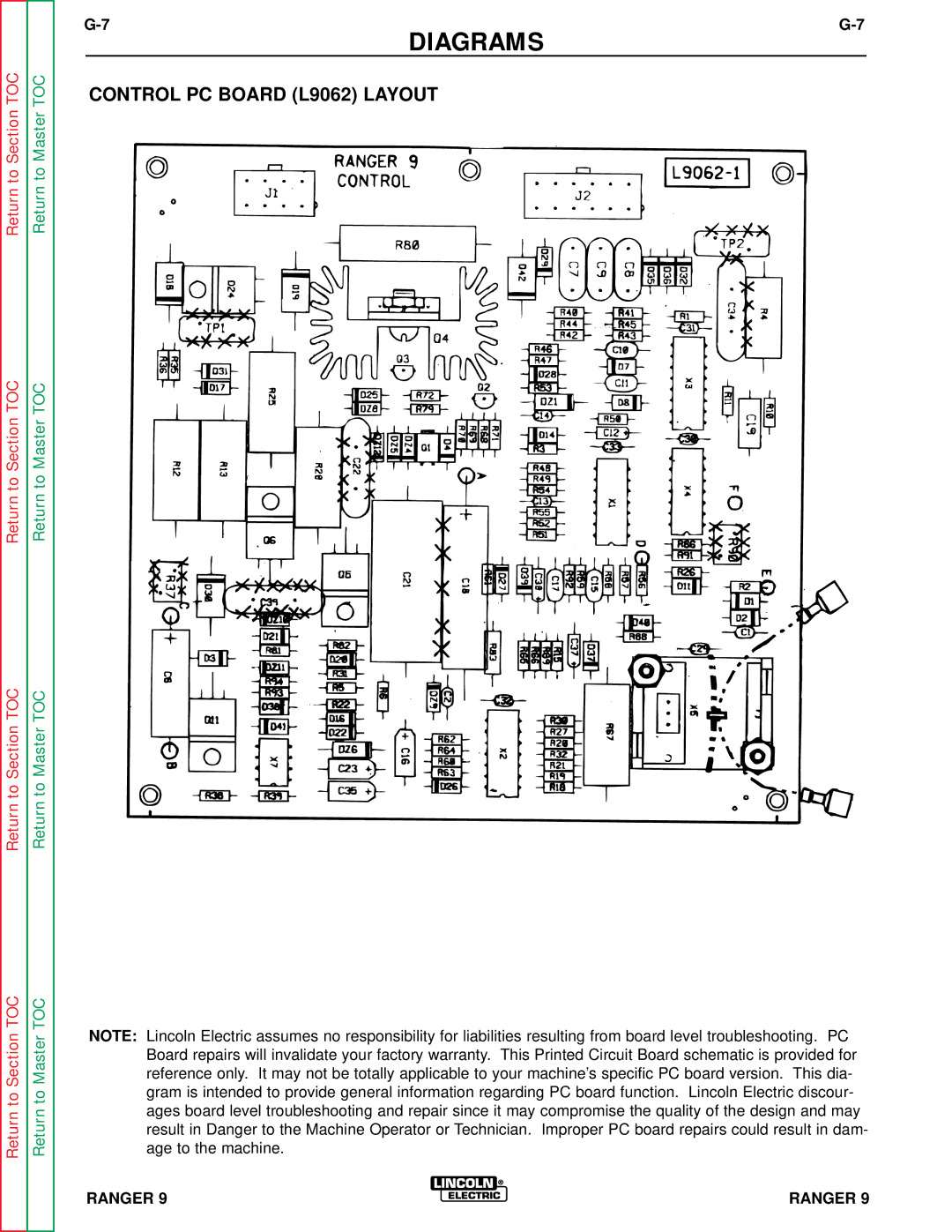 Lincoln Electric SVM 110-A service manual Control PC Board L9062 Layout 