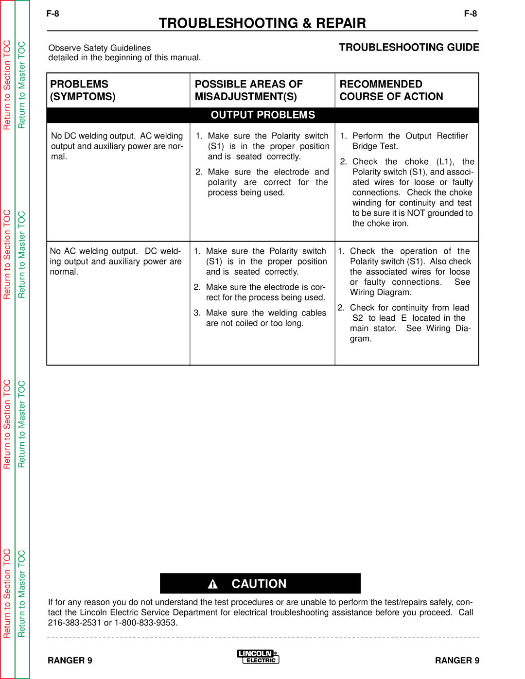 Lincoln Electric SVM 110-A service manual Troubleshooting Guide 