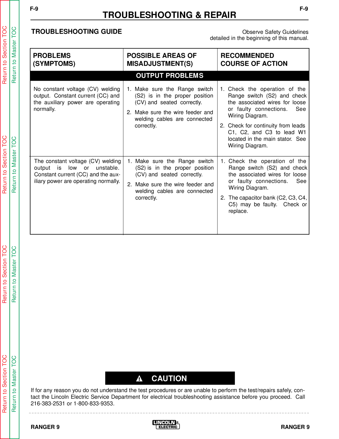 Lincoln Electric SVM 110-A service manual Troubleshooting & Repair 