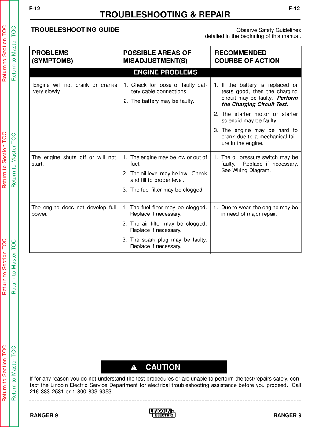 Lincoln Electric SVM 110-A service manual Charging Circuit Test 